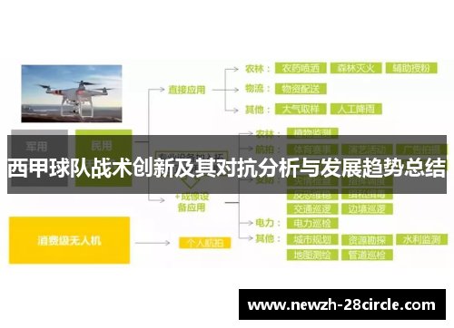 西甲球队战术创新及其对抗分析与发展趋势总结 西甲球队战术创新及其对抗分析与发展趋势总结