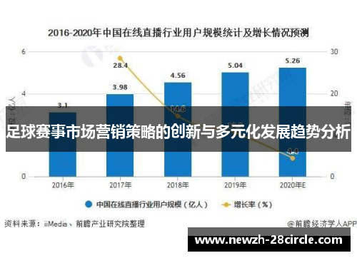 足球赛事市场营销策略的创新与多元化发展趋势分析 足球赛事市场营销策略的创新与多元化发展趋势分析