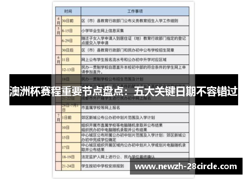 澳洲杯赛程重要节点盘点:五大关键日期不容错过 澳洲杯赛程重要节点盘点:五大关键日期不容错过