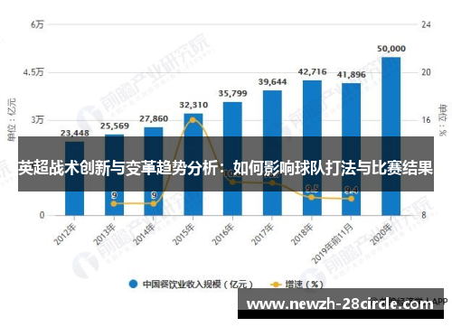 英超战术创新与变革趋势分析：如何影响球队打法与比赛结果
