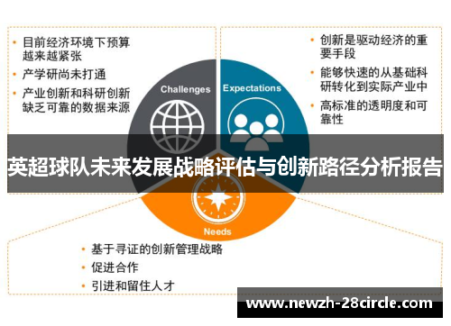 英超球队未来发展战略评估与创新路径分析报告