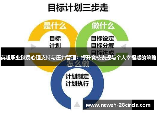 英超职业球员心理支持与压力管理：提升竞技表现与个人幸福感的策略