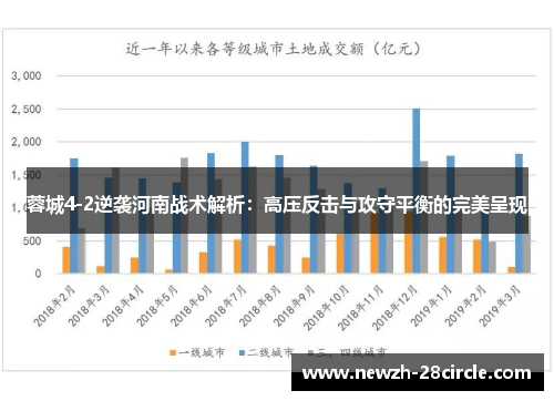 蓉城4-2逆袭河南战术解析：高压反击与攻守平衡的完美呈现