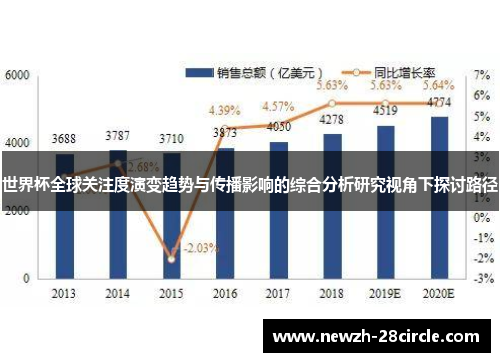 世界杯全球关注度演变趋势与传播影响的综合分析研究视角下探讨路径