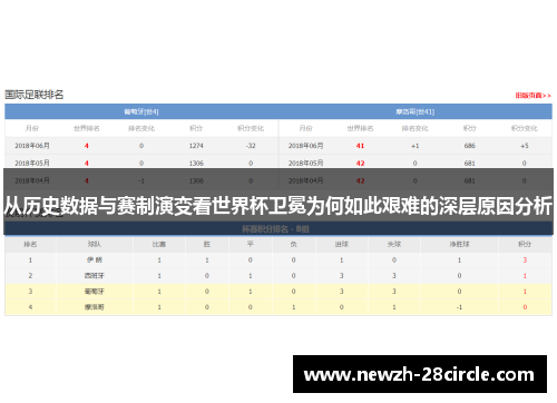 从历史数据与赛制演变看世界杯卫冕为何如此艰难的深层原因分析 从历史数据与赛制演变看世界杯卫冕为何如此艰难的深层原因分析