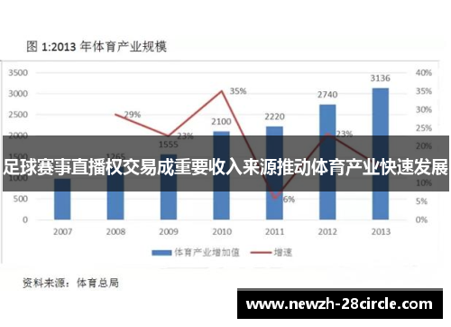 足球赛事直播权交易成重要收入来源推动体育产业快速发展