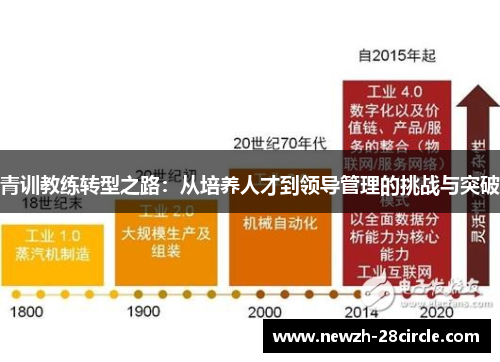 青训教练转型之路:从培养人才到领导管理的挑战与突破 青训教练转型之路:从培养人才到领导管理的挑战与突破