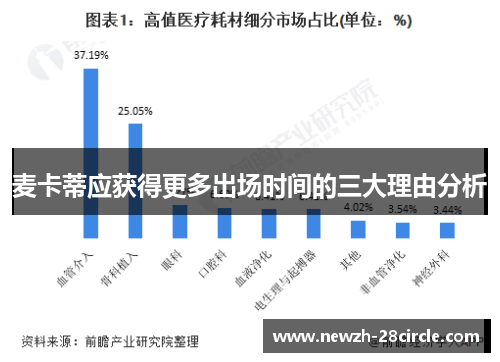 麦卡蒂应获得更多出场时间的三大理由分析