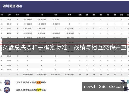 女篮总决赛种子确定标准,战绩与相互交锋并重 女篮总决赛种子确定标准,战绩与相互交锋并重